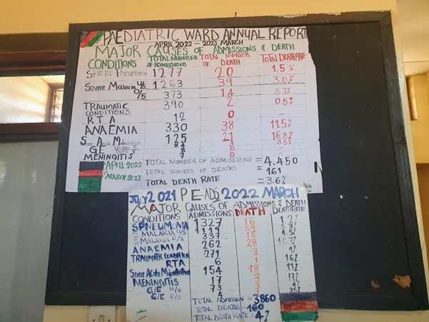 View of noticeboard with poster headed 'Paediatric ward annual report' with table of major causes of admissions and death
