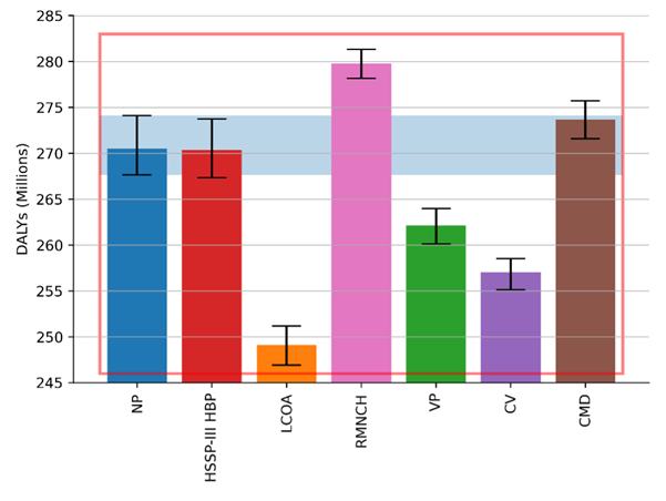 ../../_images/total-dalys-plot.png